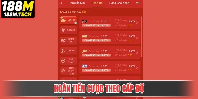Hoàn tiền cược theo cấp độ